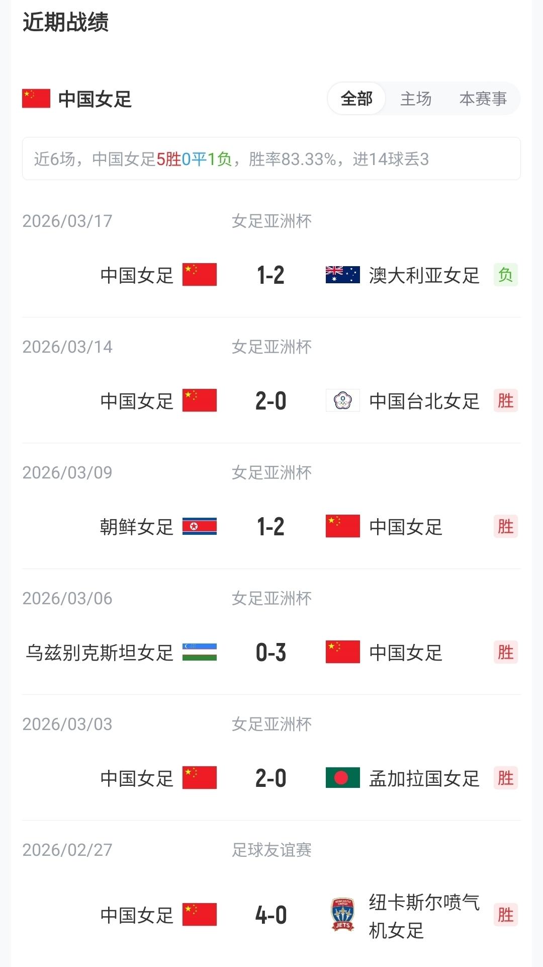中国女足vs俄罗斯女足首发：王霜、王妍雯、叶彤先发，邵子钦替补